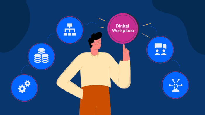 Latest news: Top Digital Workplace Trends of - - SightsIn Plus